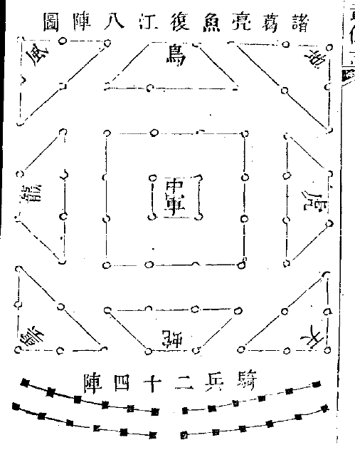 《三国演义》中对诸葛亮的八阵图的描写：老夫乃诸葛孔明之岳父黄承彦