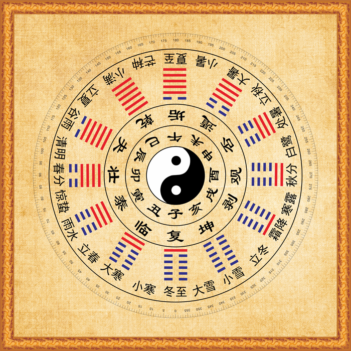 六爻教程哪个好 中国本源传统文化的精髓，是中华民族智慧与文化结晶