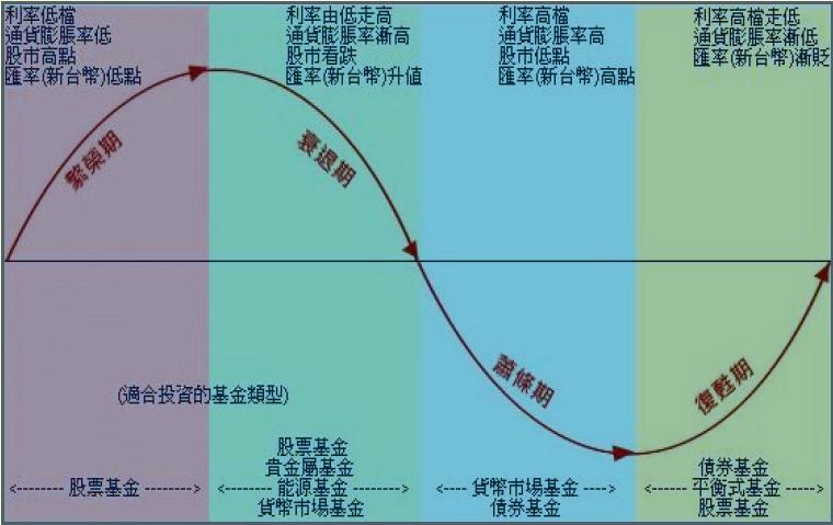 周易对2014—2015国民经济发展预测（中国人民大学理学院）